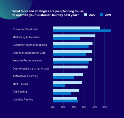 The New Rules of Customer Acquisition: Free Guide - Yieldify