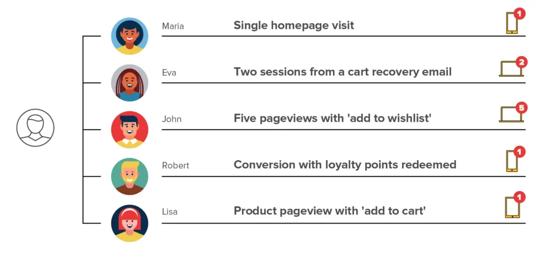 Market Segmentation and Targeting: Definitions and Examples