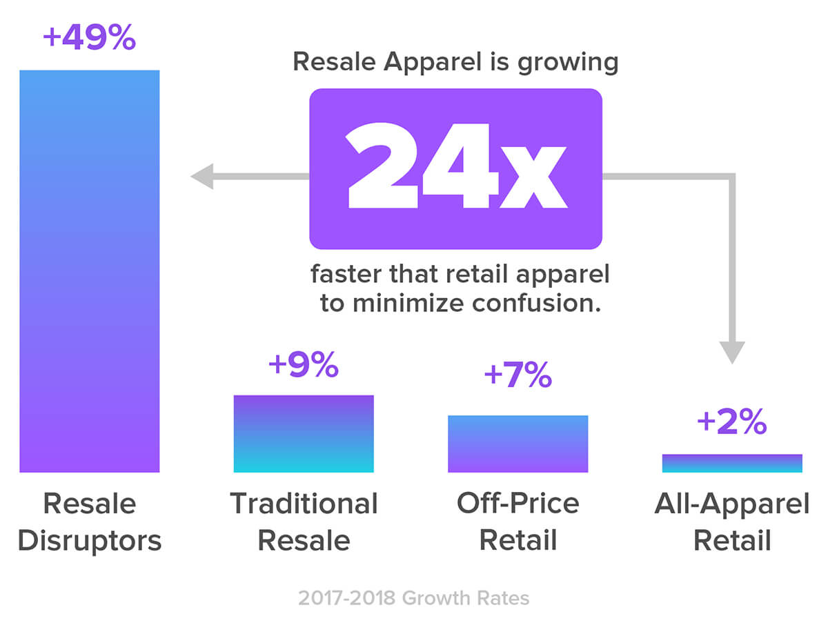 How Rebag Is Eyeing Growth in the Resale Fashion Industry