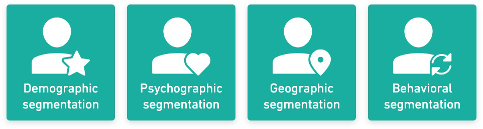 What Are The 4 Types Of Market Segmentation