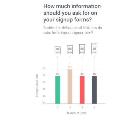 How to Create a Successful Email Sign Up Form + Examples